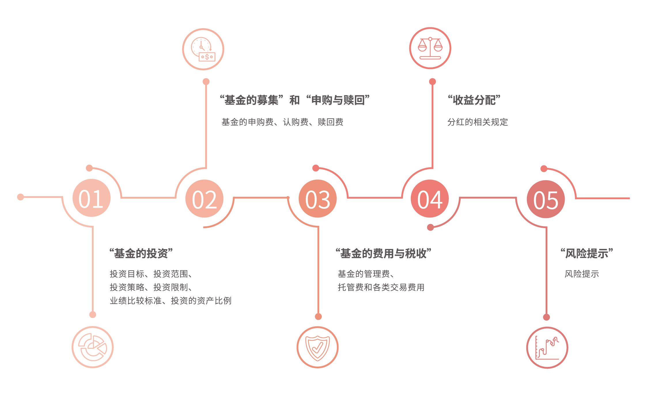  高考冲刺季  勿忘呵护“心灵之窗”
