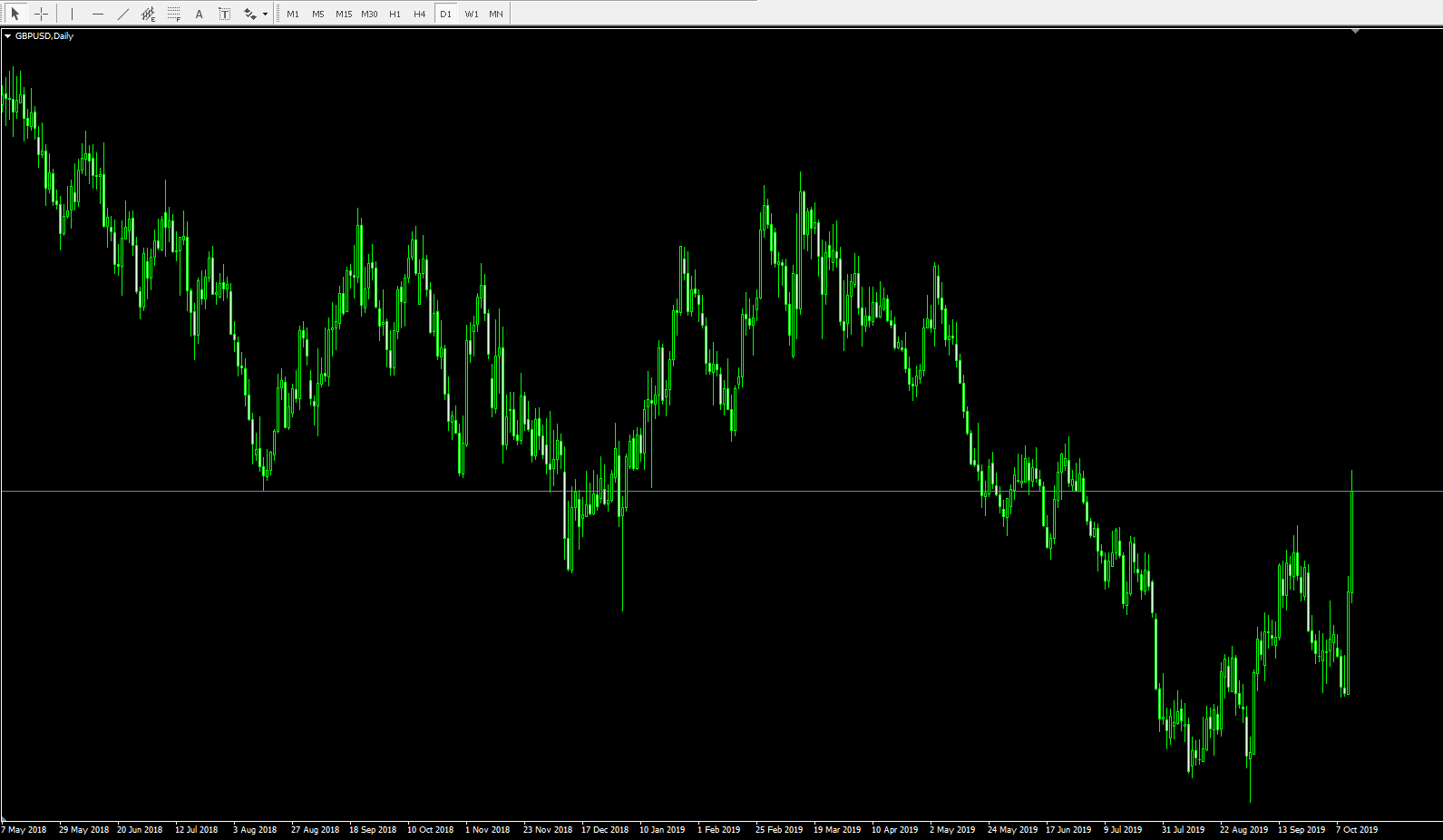  高盛分析：五年期美债收益率达2021年来极端水平！美联储需降息至零以修复？