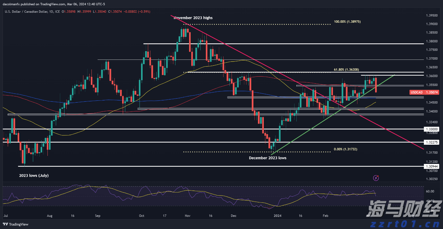 广州多区雷雨大风预警生效