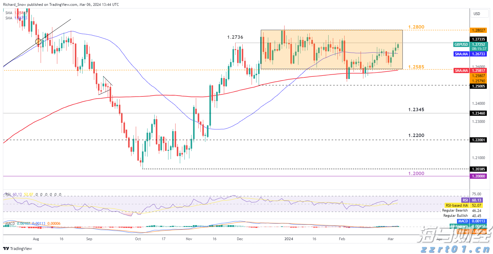 “贷款明白纸”，试点扩展至珠海等16个地市