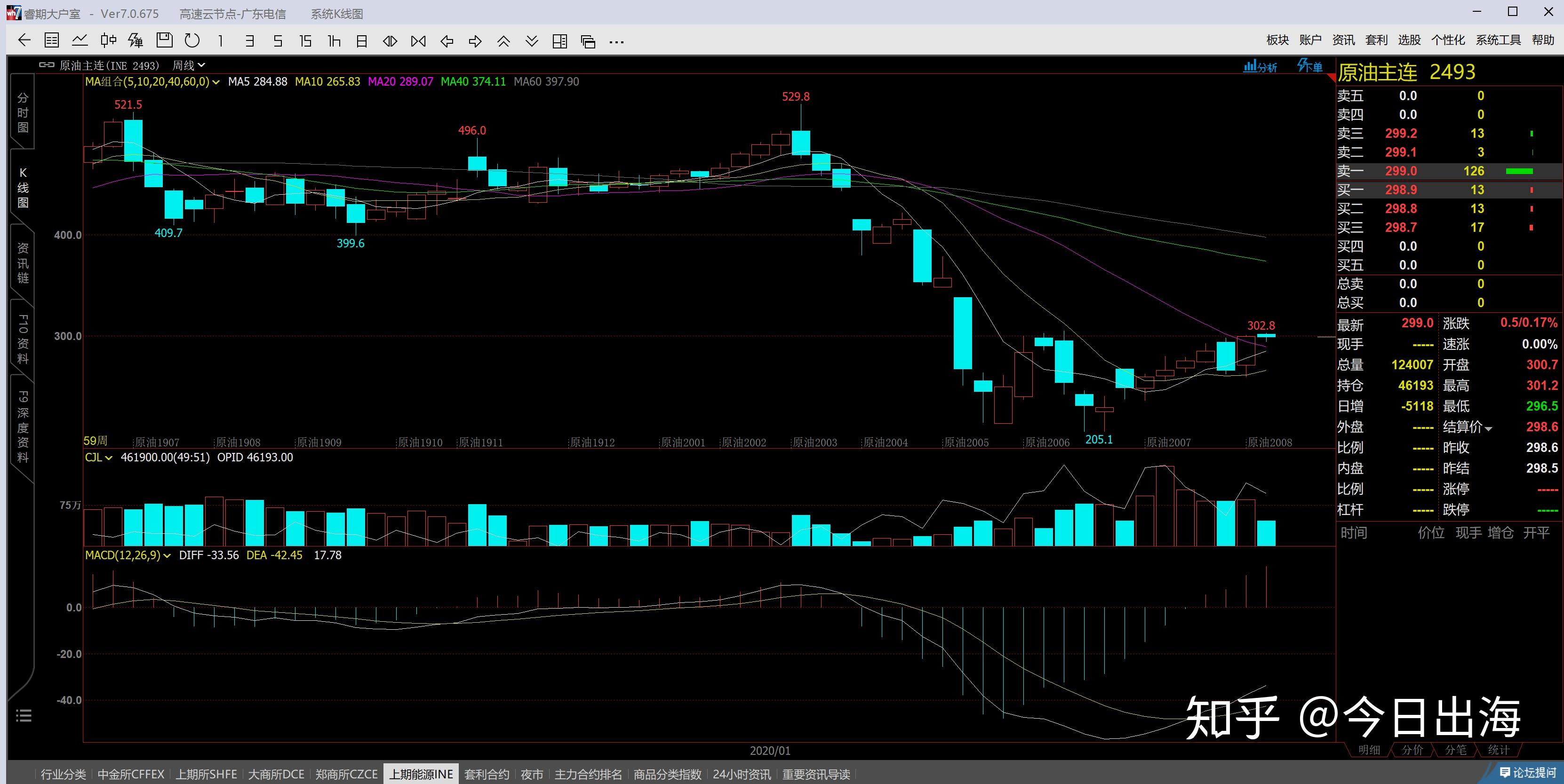  暑运铁路客流高位运行，旅客发送量超6亿人次