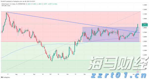 斗门区、万山区雷雨大风预警已解除！