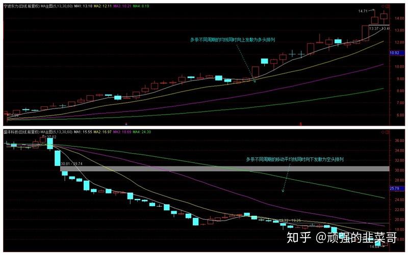 A股开盘动态 | 三大股指齐齐低开：上证指数下跌0.04%，三胎等概念表现不佳