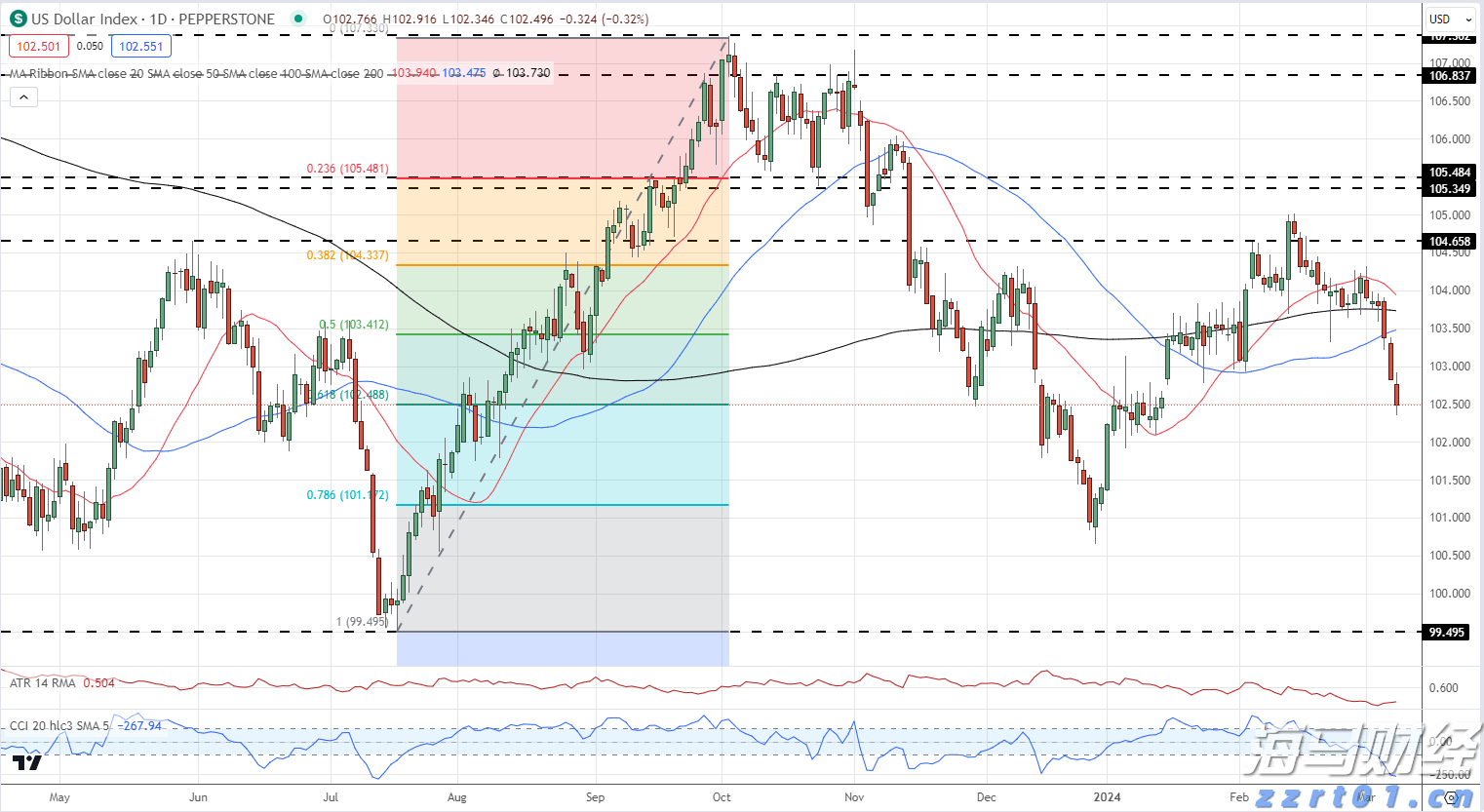  陕西省严查高考期间教育培训类问题广告