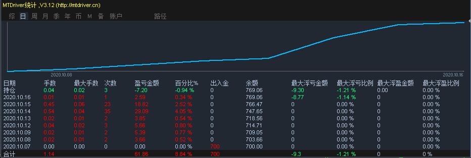  硕士、博士超千人，泰康HWP成为人才高地