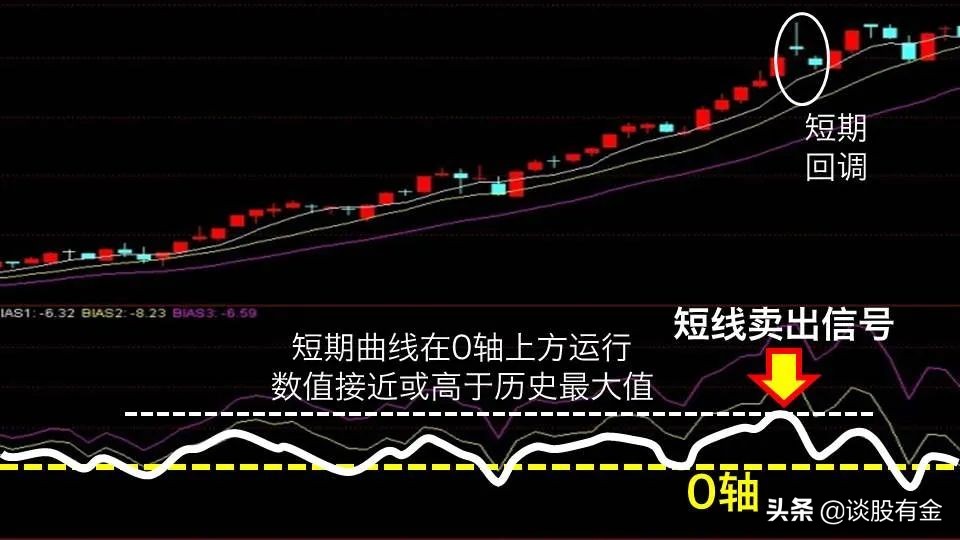  美股财报季引发关注，标普500目标指向7200点