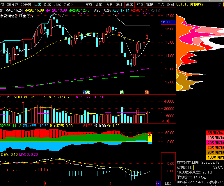  A股开盘速递 | A股走势分化 AI硬件股集体上涨 液冷服务器板块活跃