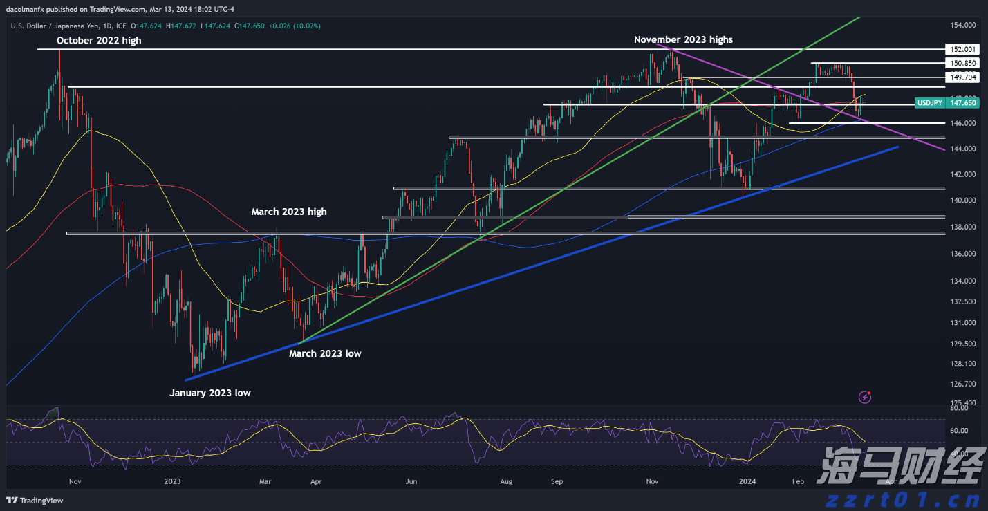  StubHub（STUB.US）营收上涨10%，有望重启美股IPO