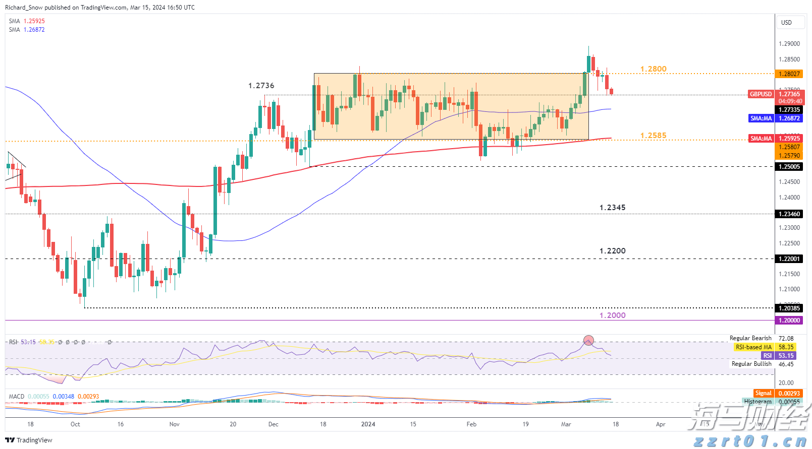  “工会帮就业”张家口首场活动圆满结束