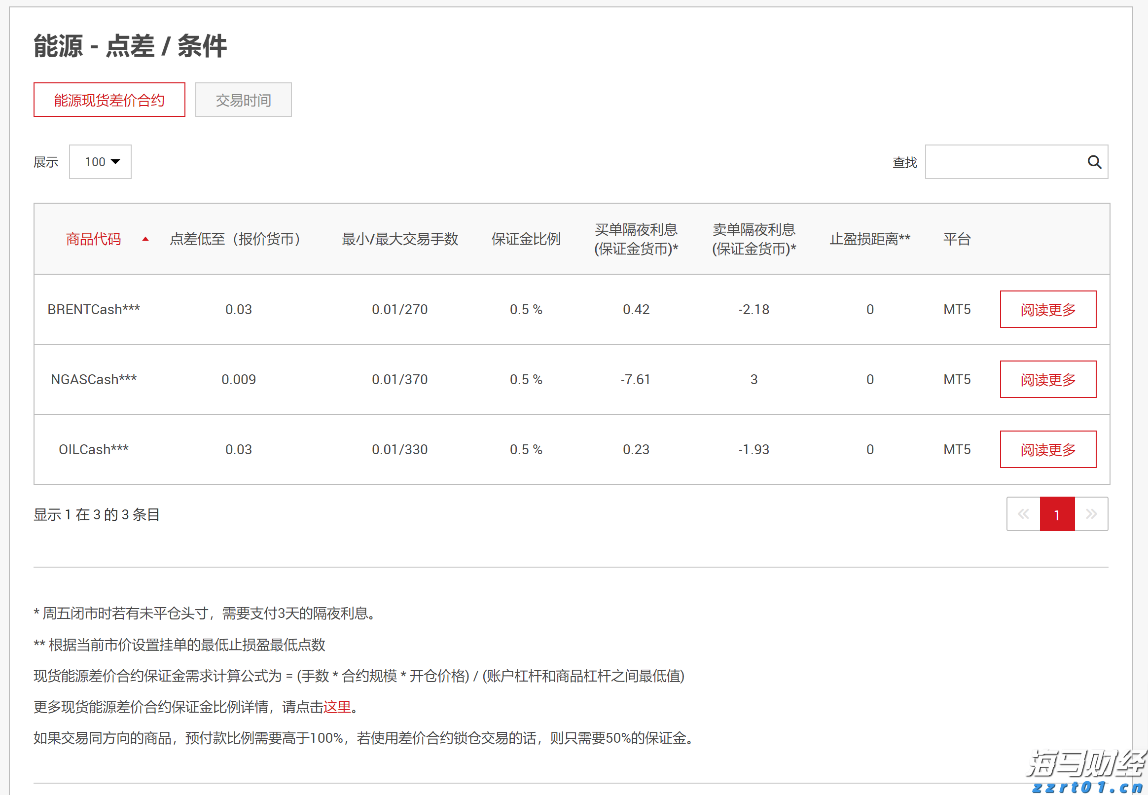  隔夜美股 | 三大指数显著反弹 道指回补前一交易日损失