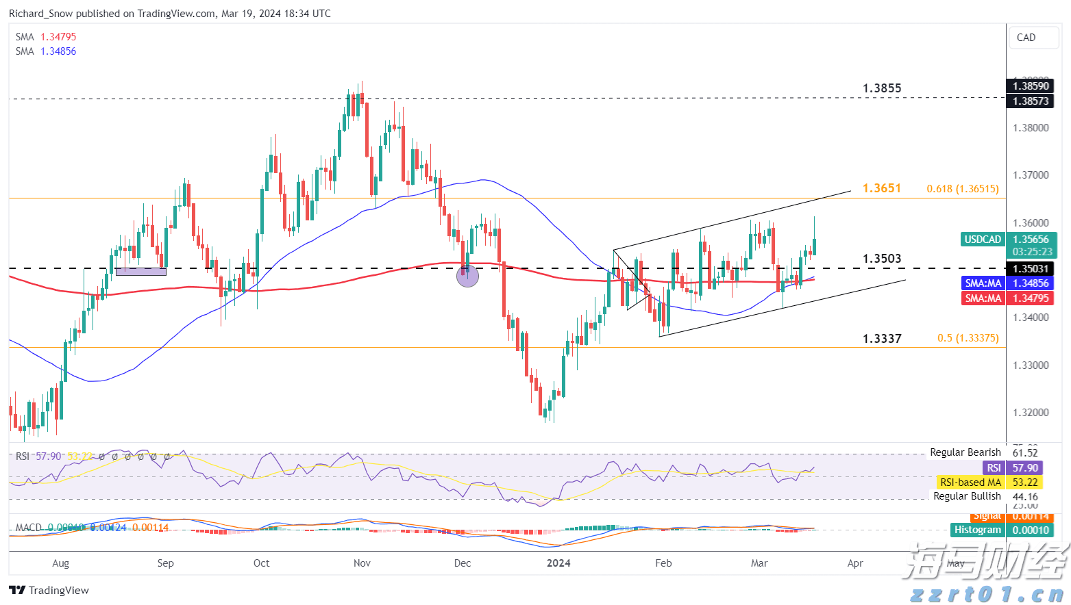  隔夜美股 | 三大指数8月“开门黑”！市值蒸发逾万亿美元