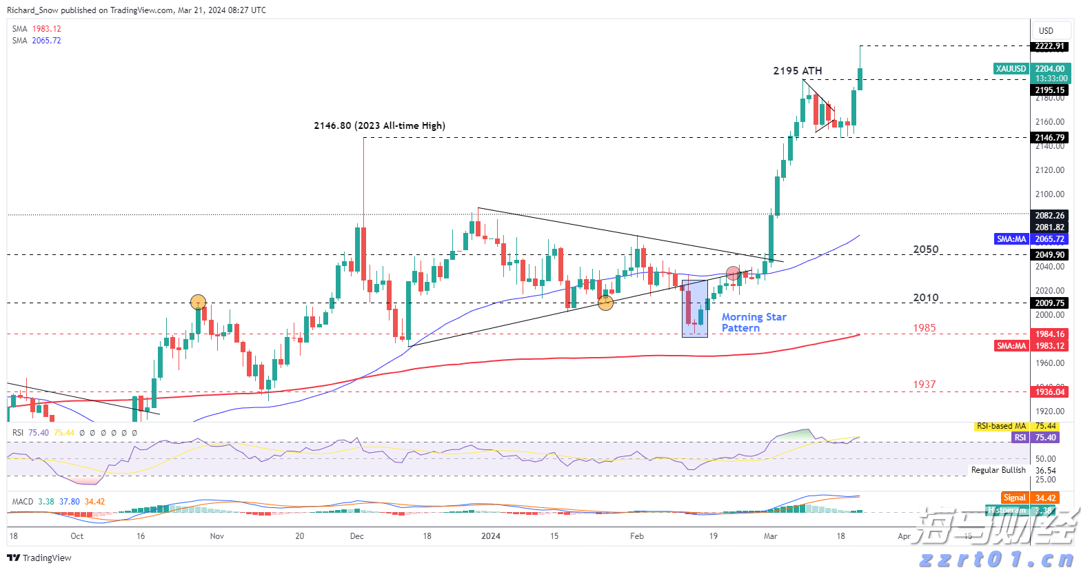  中信银行助力北京城市轨道交通全球首次实现“五大卡”拍卡过闸