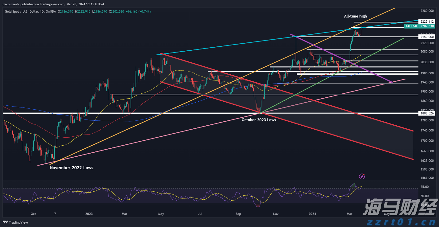 优化管理结构！凯雷(CG.US)设立三位联席总裁