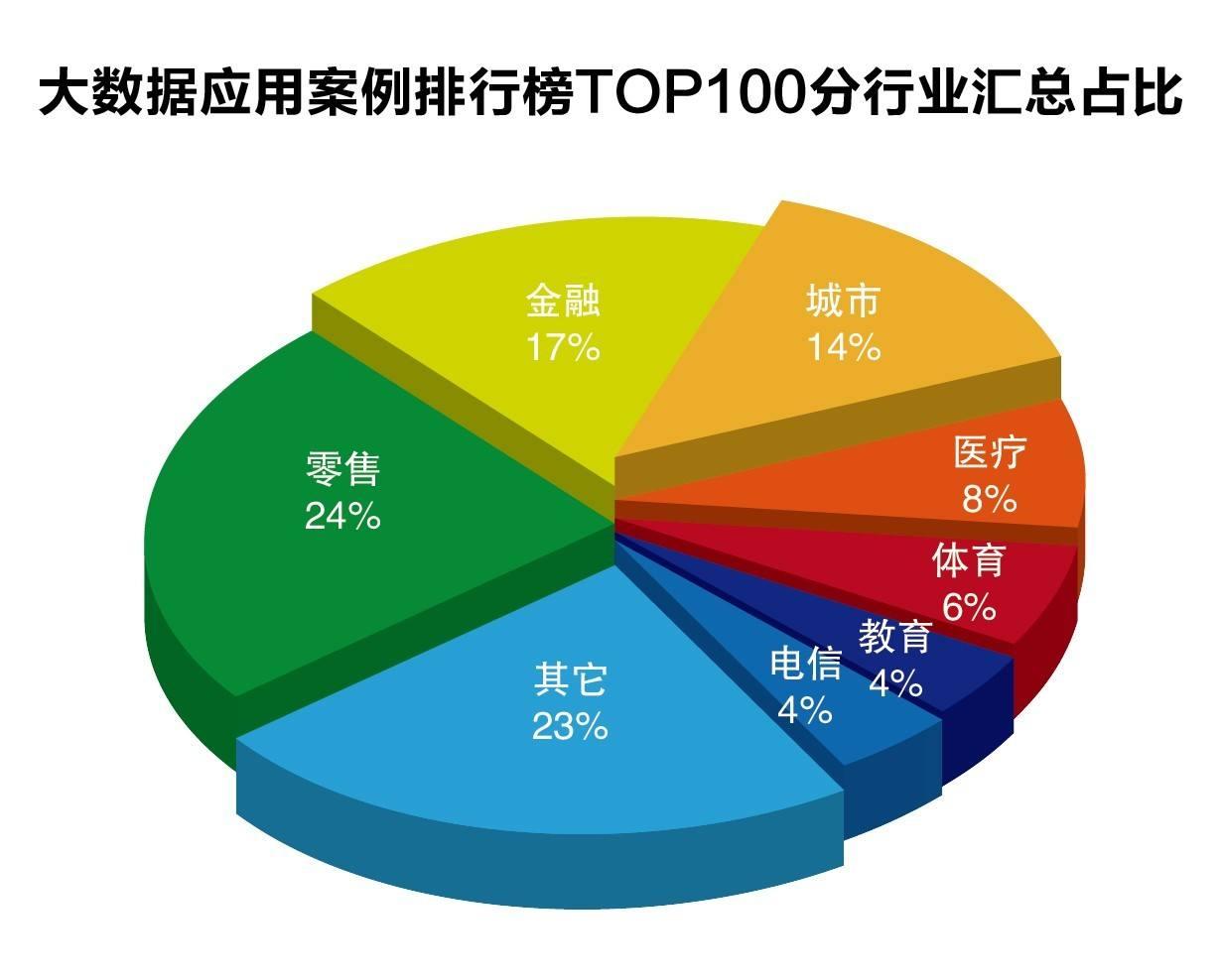  前7月广州外贸进出口超7114亿元，同比增14.5%