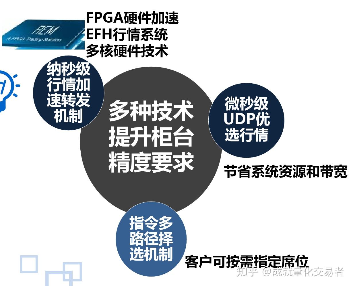  “科创”+金融的双向奔赴