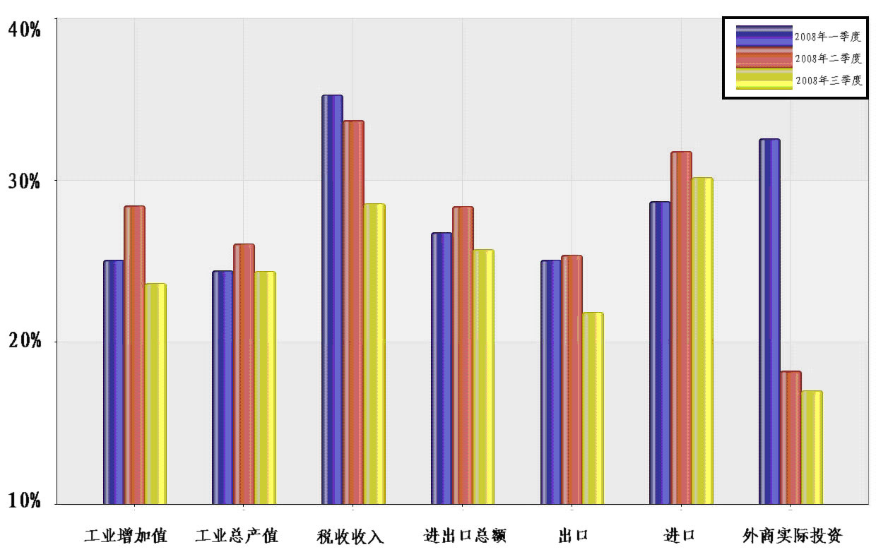  美国贸易逆差缩减至2023年最低，进口减少是主因