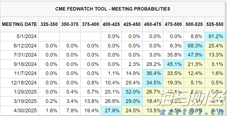  云南：建设“食安云南”取得新成效