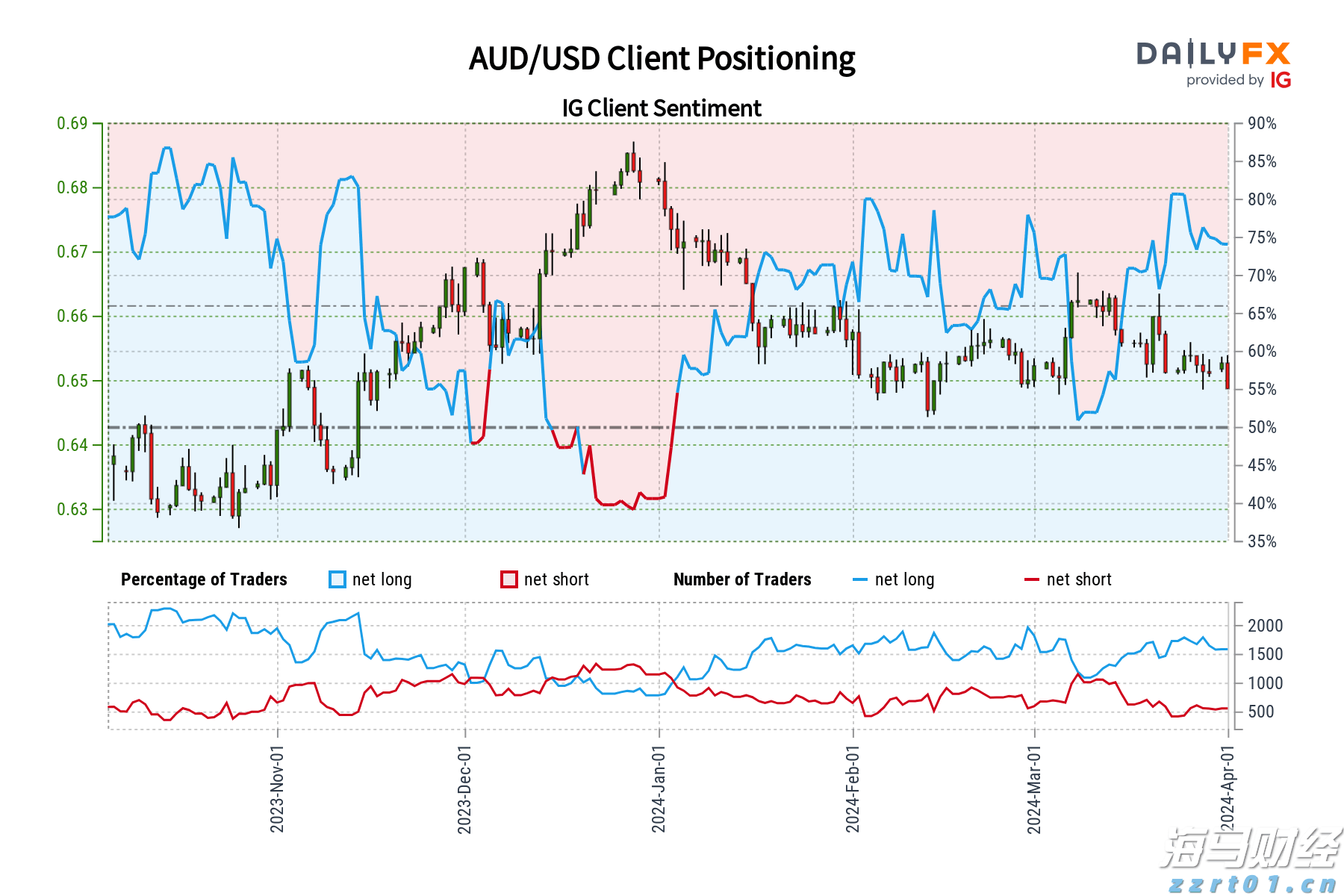  花旗对黄金前景转变：美国经济放缓及关税作用短期内将推动金价创新高