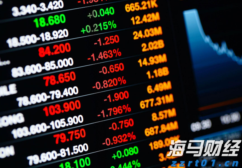  贸易战警报降低！美国关税影响低于预期，华尔街松了一口气