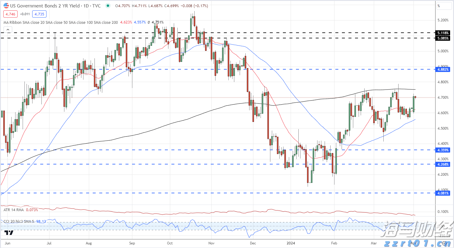  美股异动 | 禾赛(HSAI.US)上涨6% 与维他动力联手研发智能伴随机器人