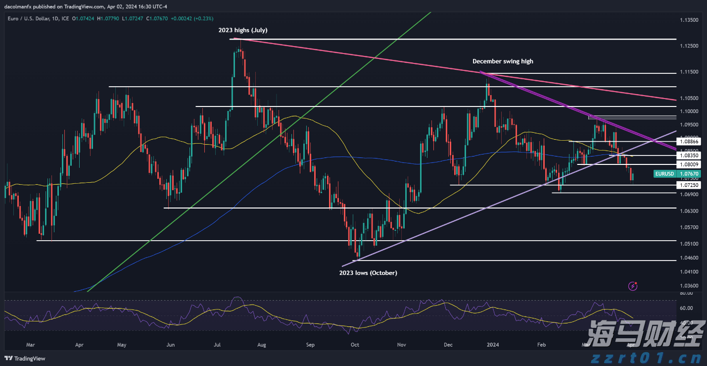  恒指牛熊街货比(70:30)︱7月22日