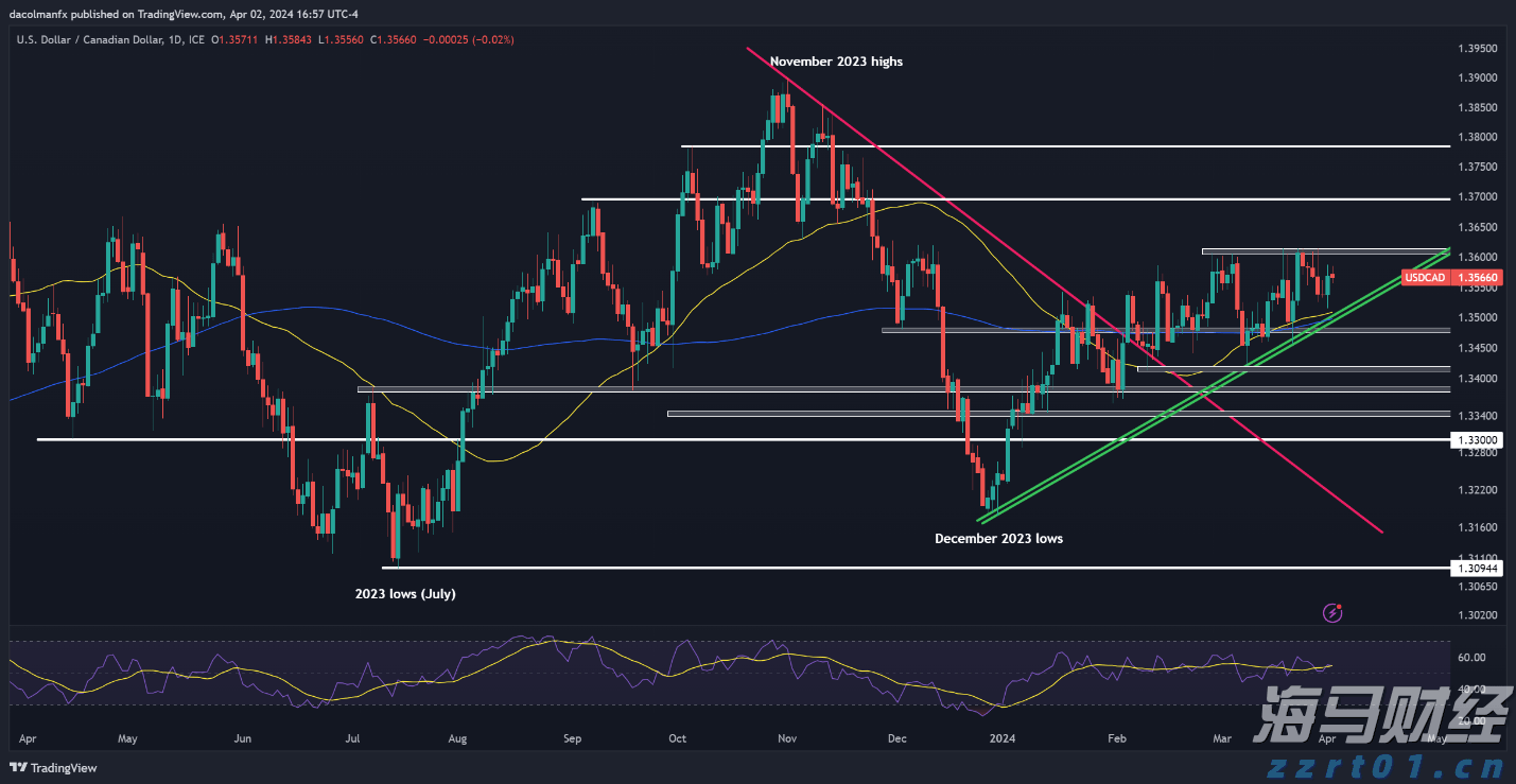  国务院知识产权战略实施工作部际联席会议办公室关于印发《知识产权强国建设纲要和“十四五”规划实施年度推进计划》的通知
