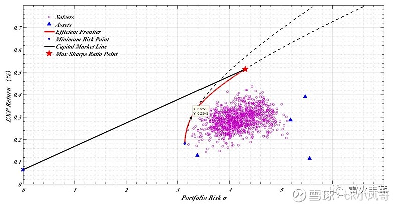  恒指牛熊街货比(68:32)︱8月14日