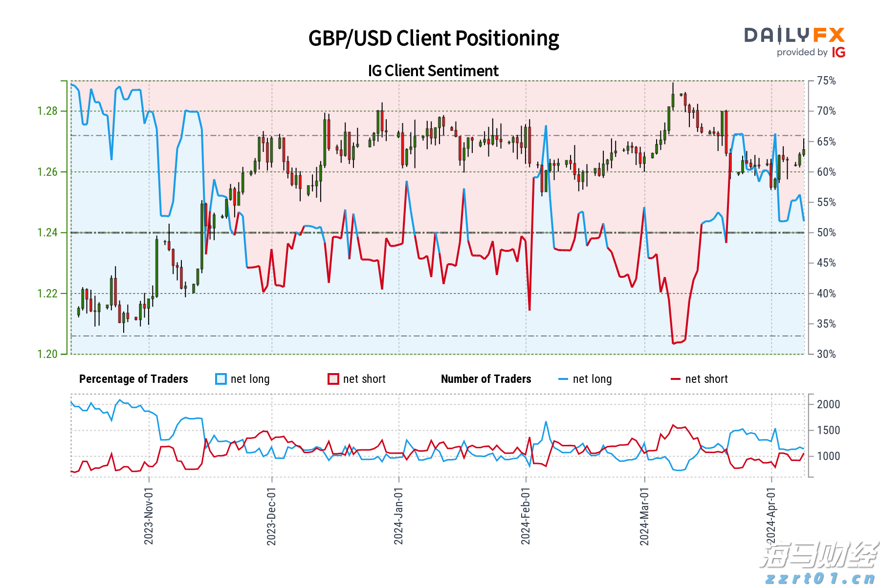  高盛：美国股市外机遇凸显！港股创 4 年新高！这些板块值得重点关注