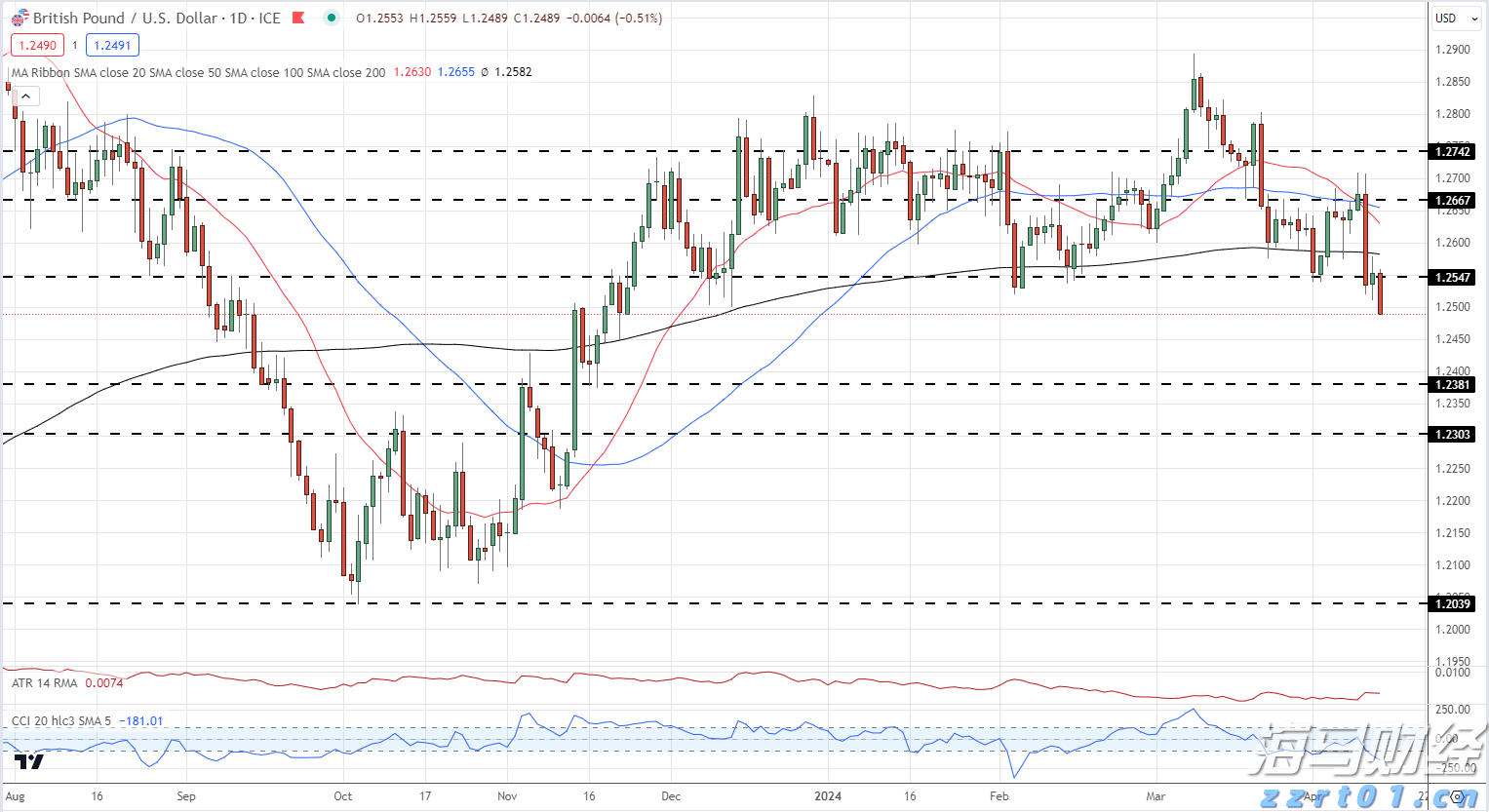  北水动向|北水成交净买入127.2亿 北水再度加仓创新药概念 全天买入小米(01810)超16亿港元