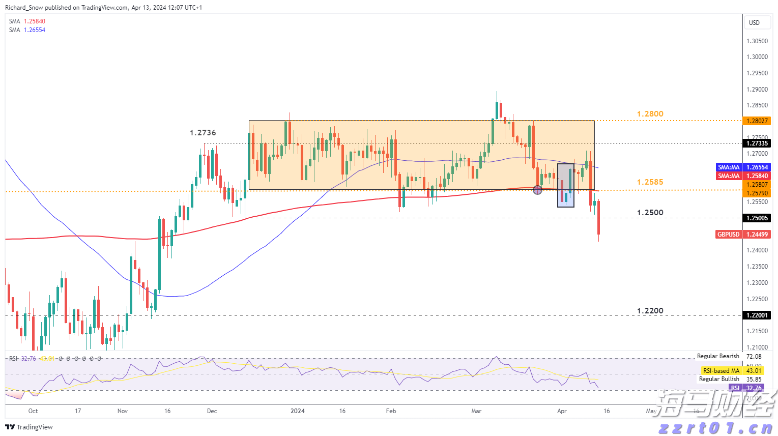  浙江建设数智基地提升燃气安全管理能力