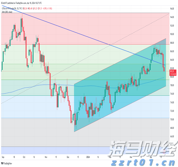 洞洞鞋，怎样穿更安全？