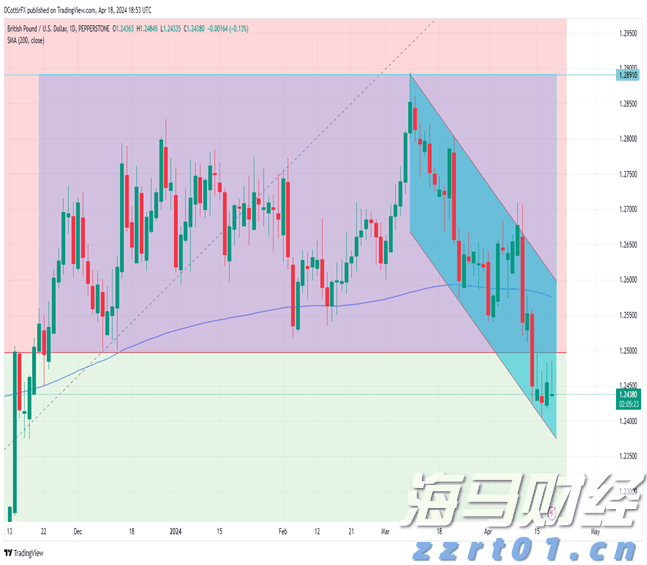  海南更新“证照分离”事项清单
