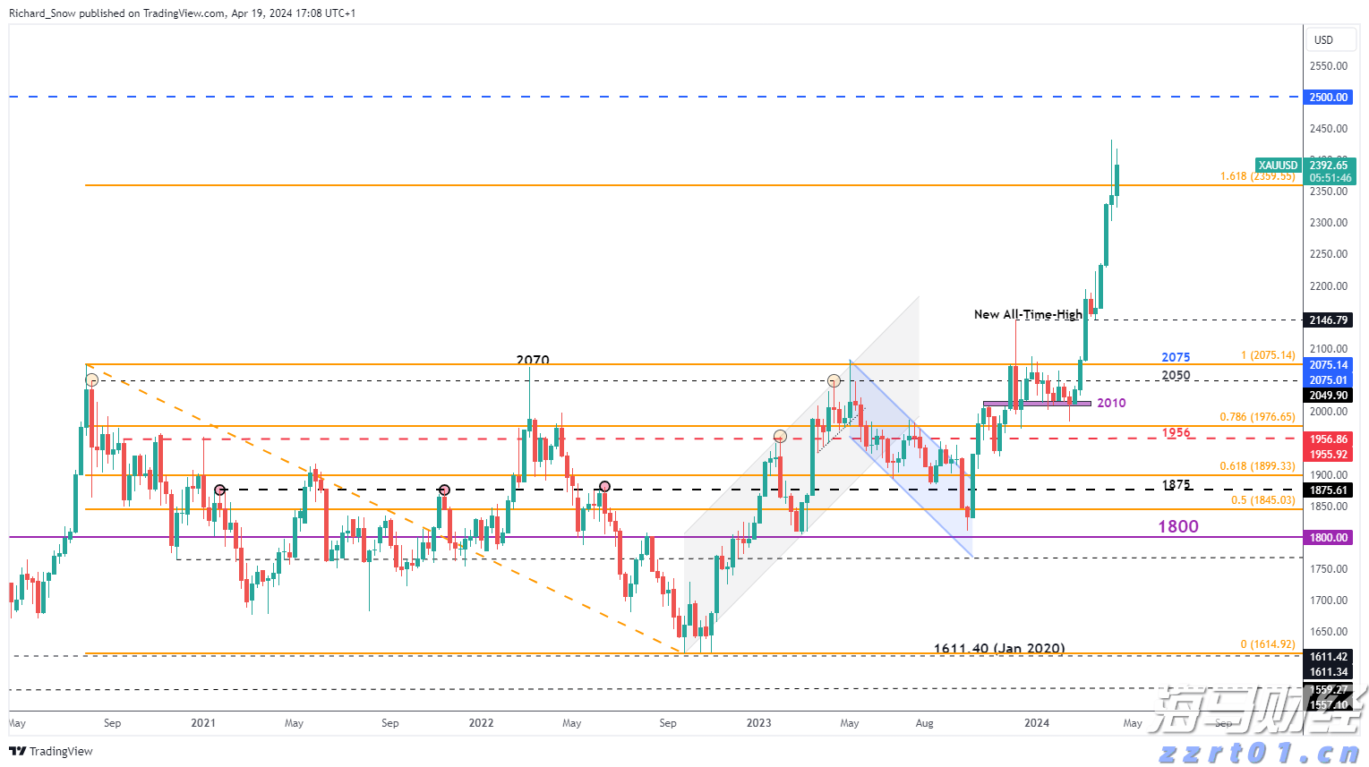  通讯丨花椰菜种子见证中巴农业合作