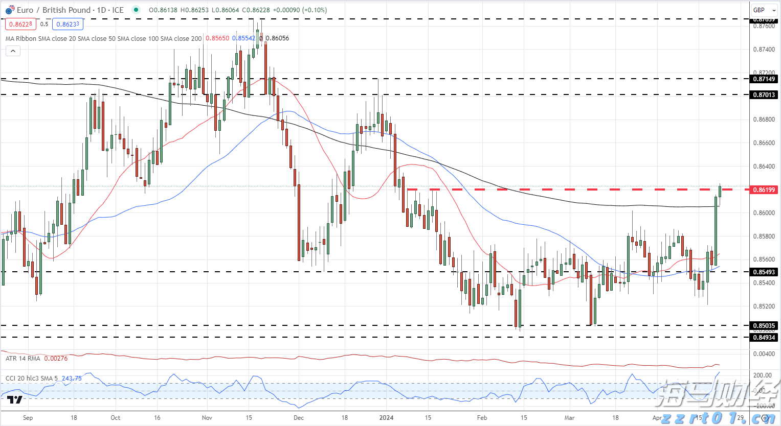  紧急通知！明日广州全市开展爱国卫生统一行动！清积水、灭蚊虫，全民参与护健康