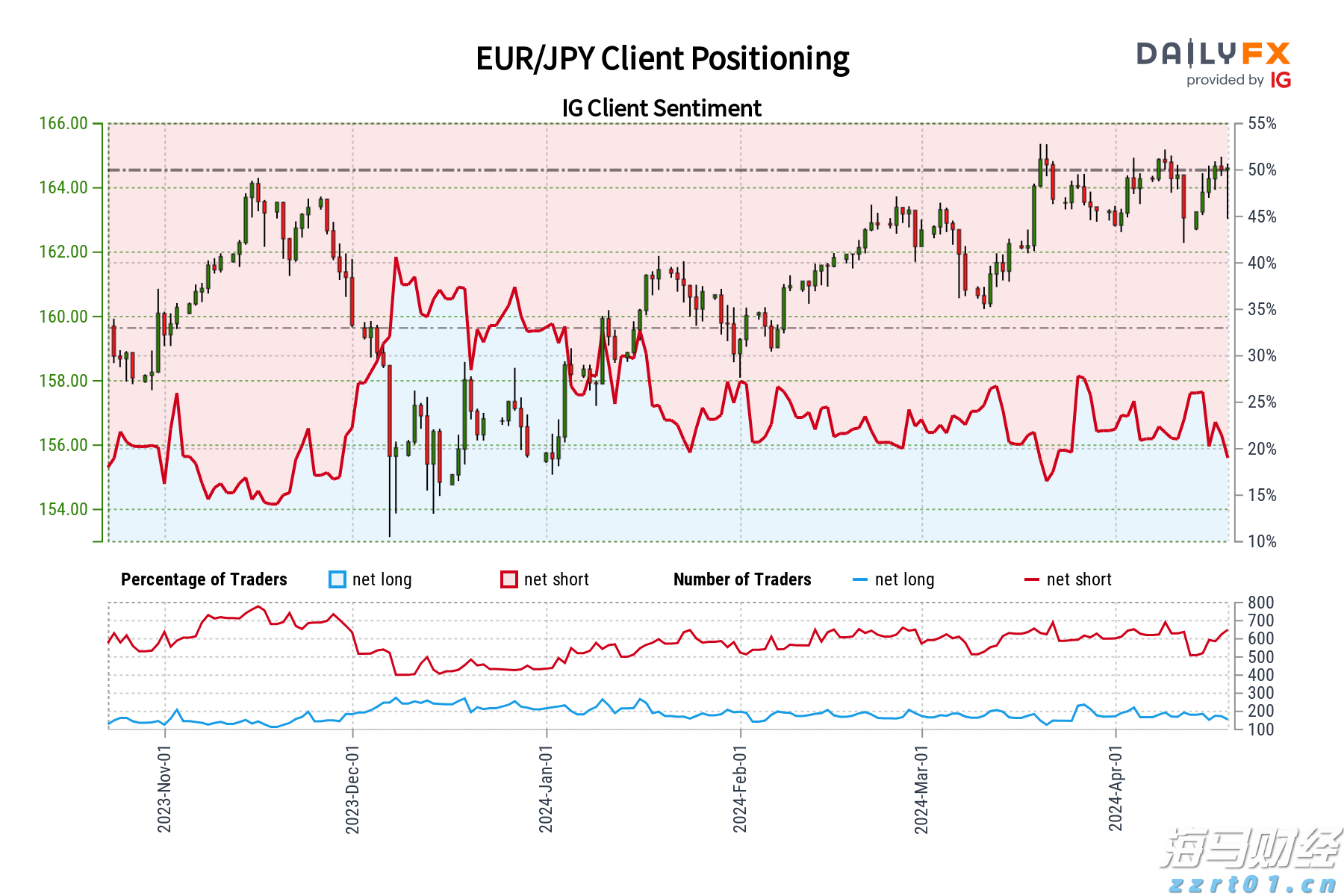  福建省市场监管局部署开展打击整治养老诈骗专项行动