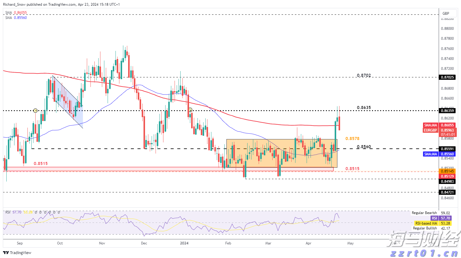  河北省开展专项监督行动！发现违法违规请举报！