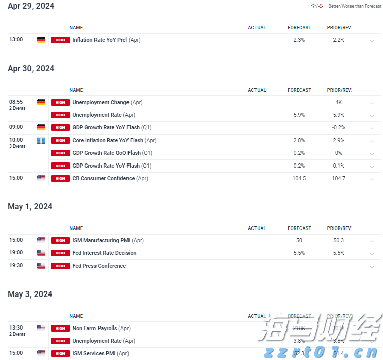  美前财长耶伦：“市场对美国经济政策失去信心”