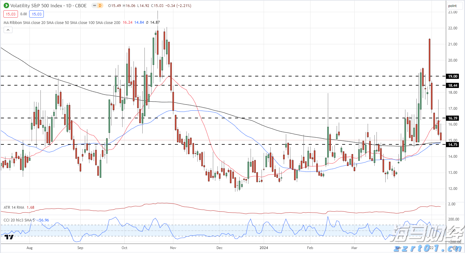 2022年一季度云南省市场监管部门为消费者挽回经济损失4000多万元