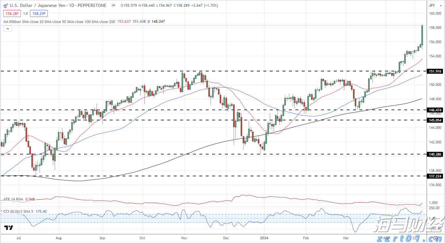  硅业分会：上下游僵持，单晶硅片价格稳定