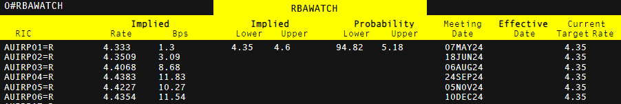 MIRXES-B（02629）累计涨幅达93% 创历史新高：技术与资本的双重协同