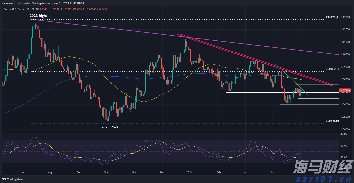  美国7月服务业持续扩张 就业与通胀压力引发担忧
