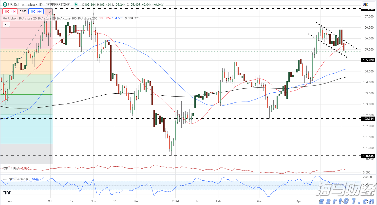  甲状腺外科成功实施高难度局部晚期甲状腺癌扩大根治手术
