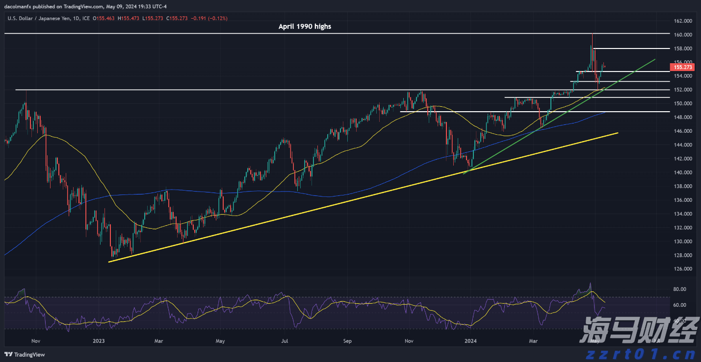  工行马鞍山分行认真组织开展4.15国家安全教育日集中宣传活动