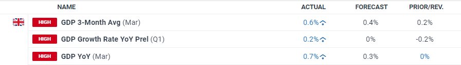  世界气象组织：极端高温席卷欧洲