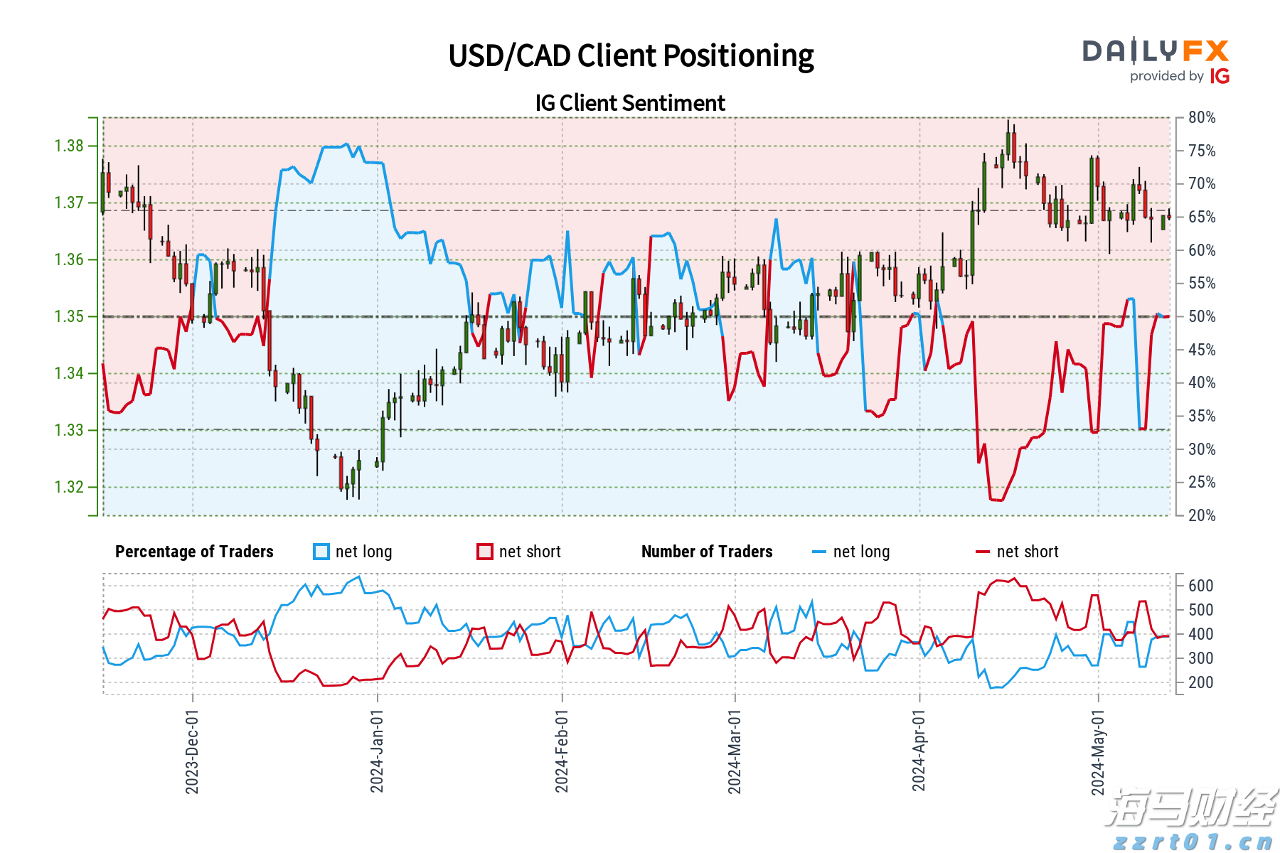 青海省各地持续推动食品安全“两个责任”工作机制走深走实