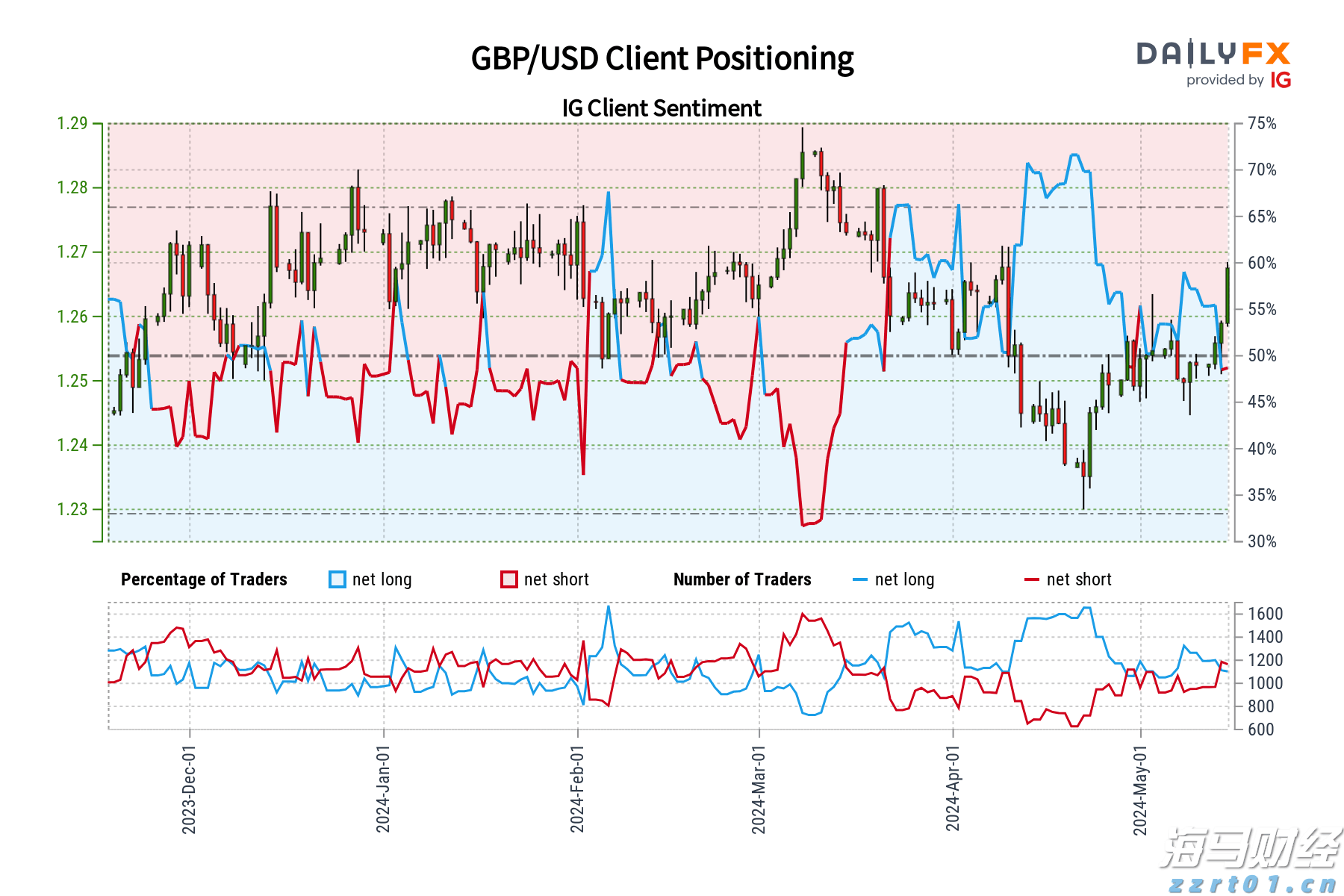  形成合力解决城区道路积水难题