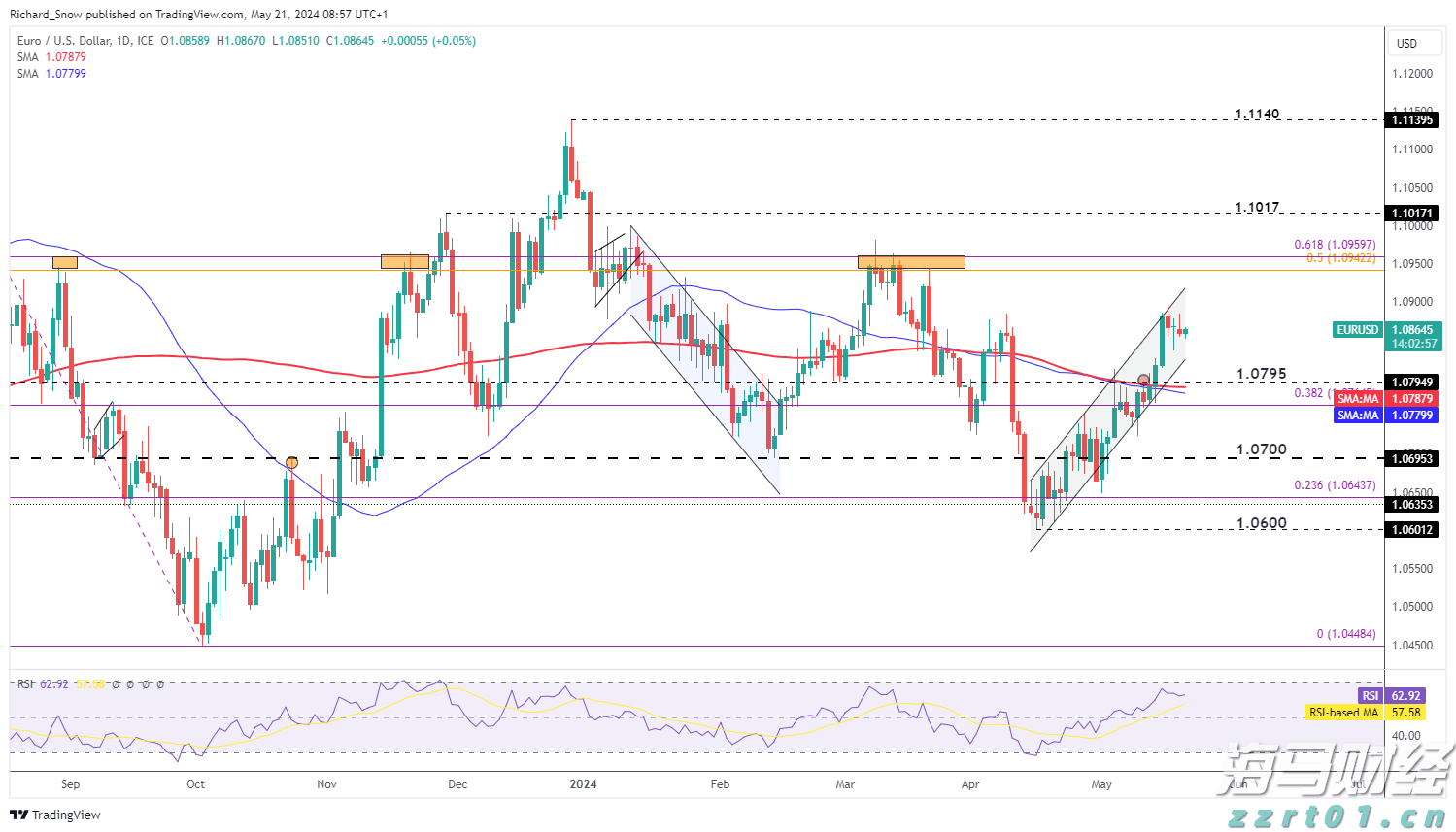  特朗普缩短俄乌停火协议期限，油价短线上涨