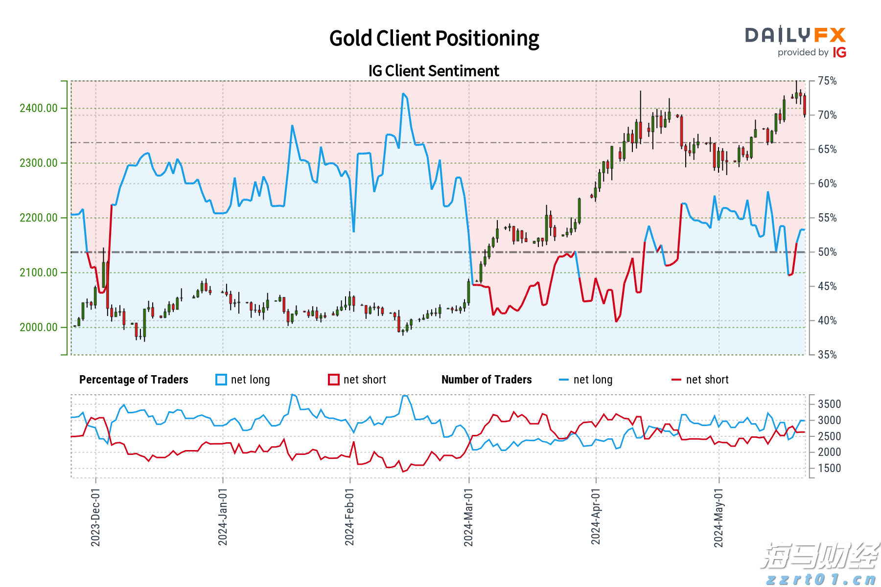 安徽召开落实《企业落实食品安全主体责任监督管理规定》宣贯会议