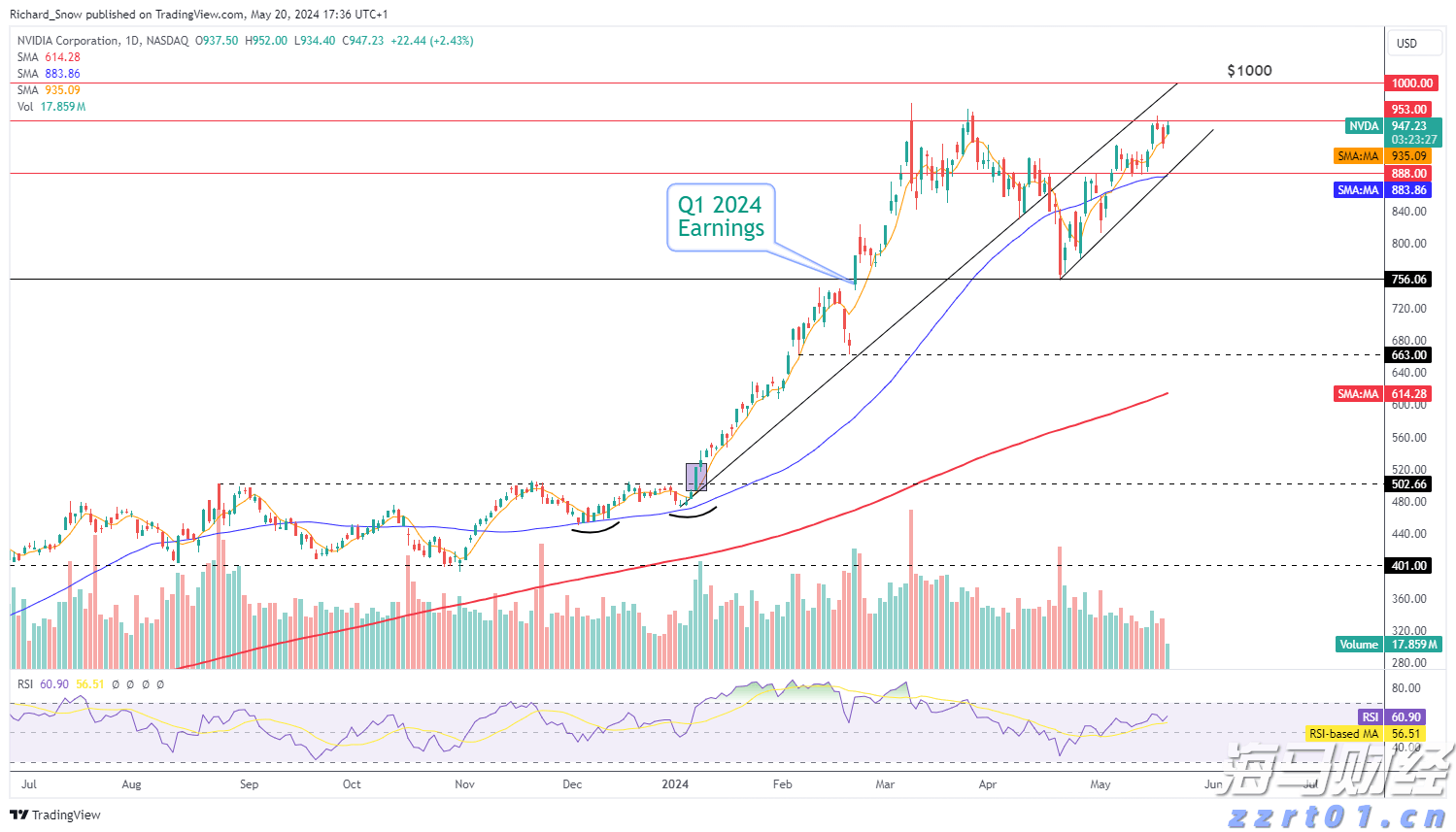  为期7个月! 云南省市场监管局开展网络餐饮服务食品安全专项整治