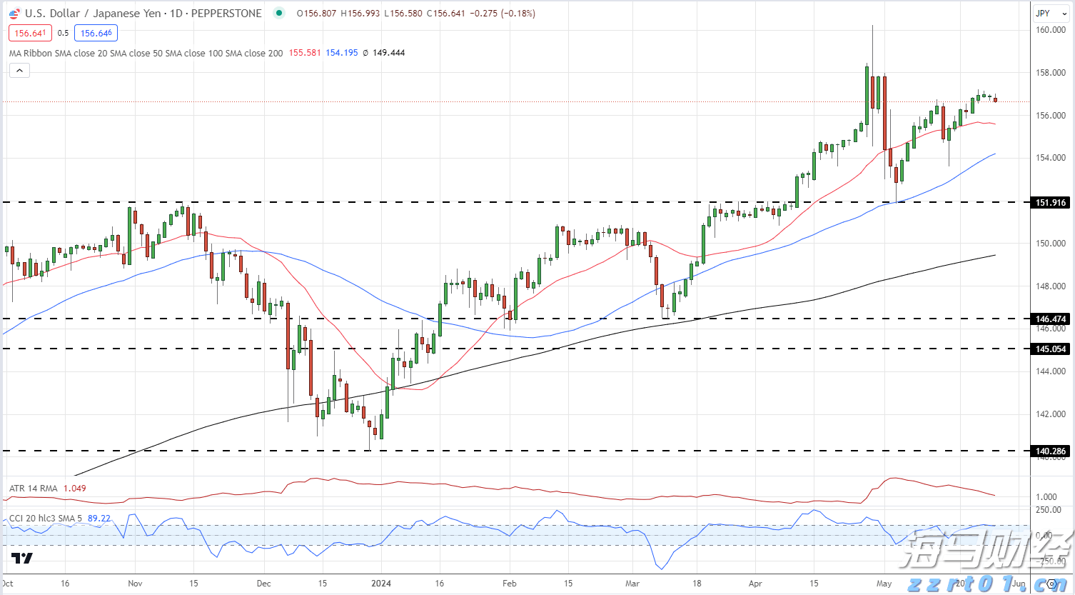  高估值面临负面数据，华尔街巨头发出警示：美股或将修正！